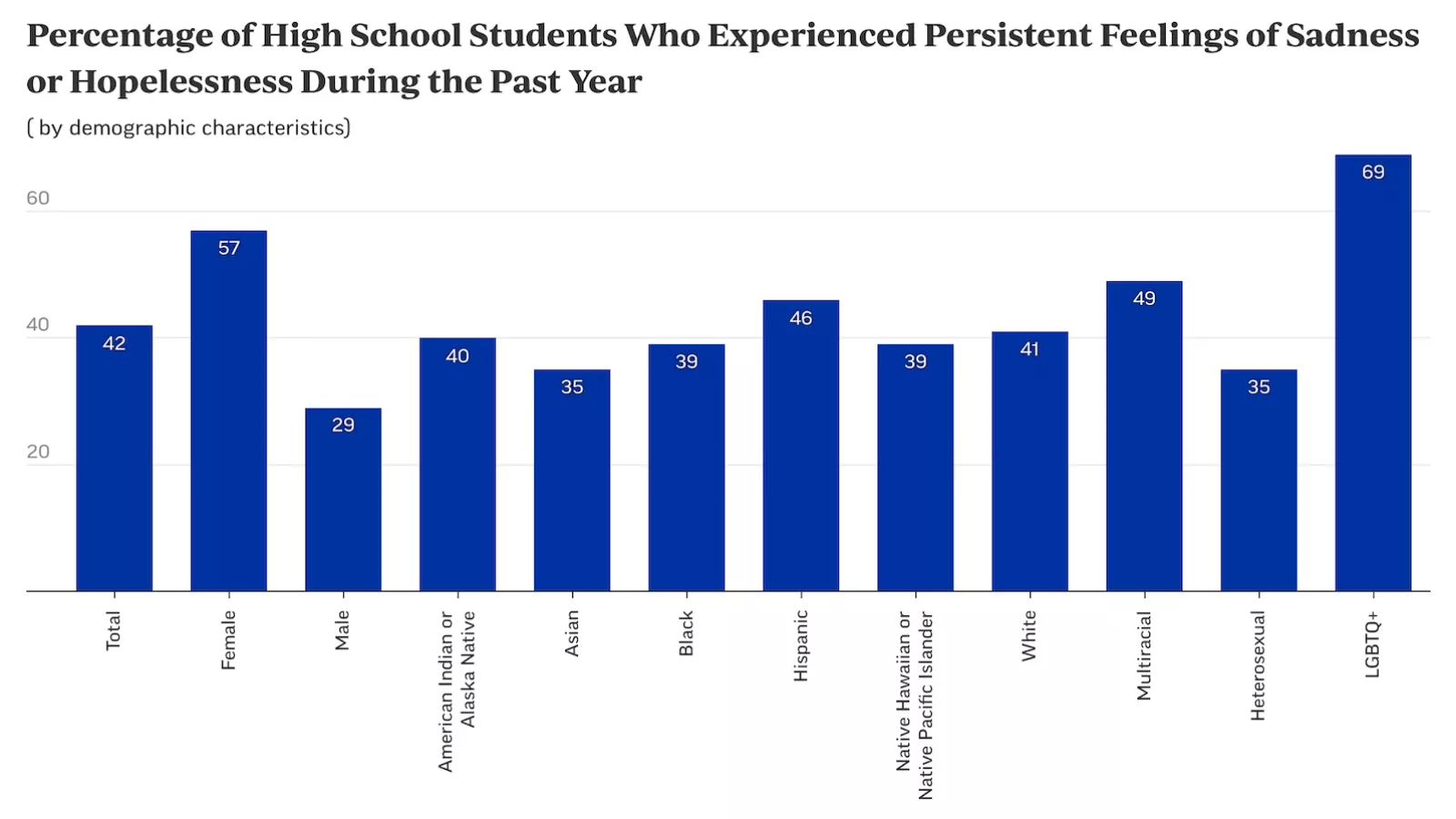 CDC teen mental health