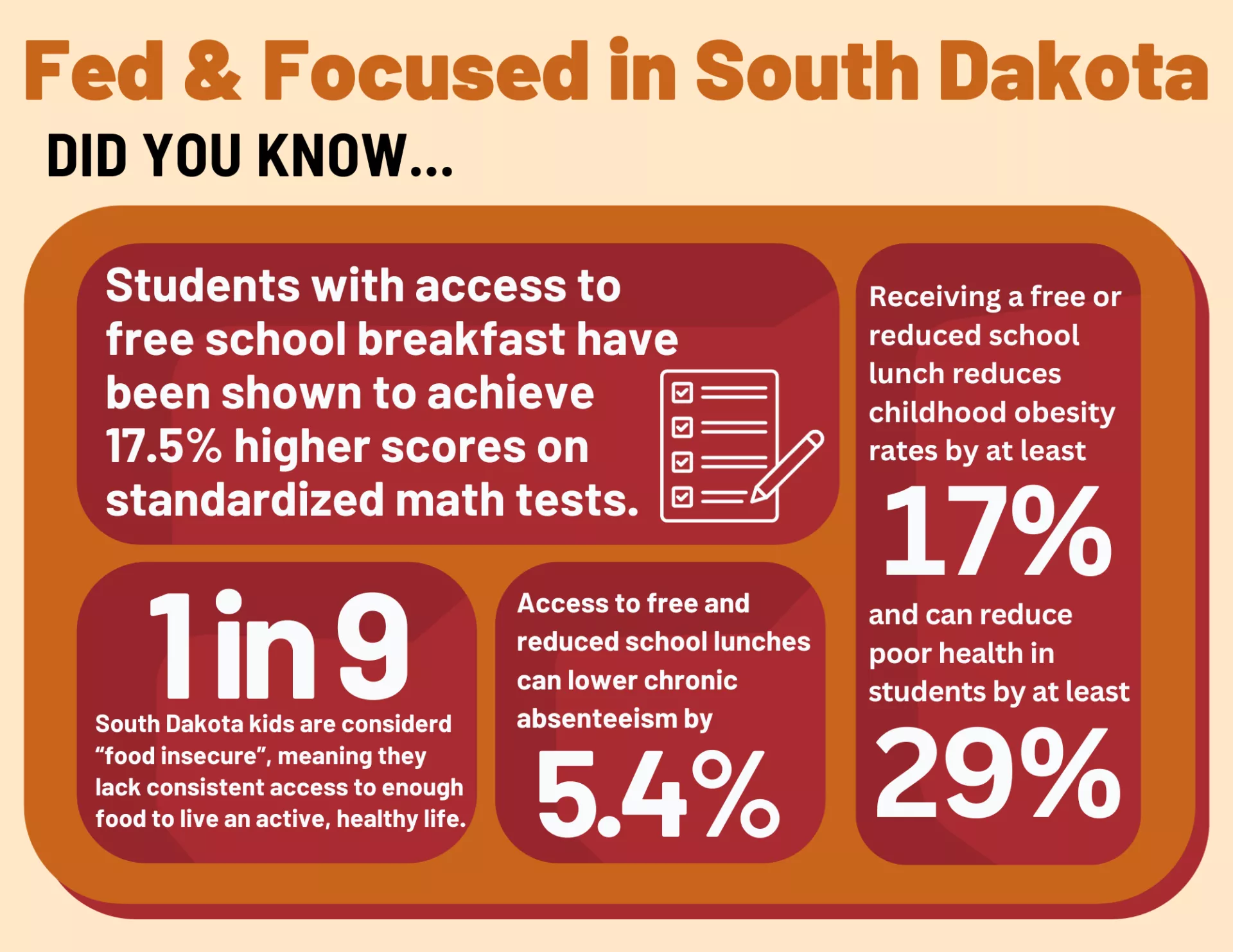 Graph of SD child nutrition information